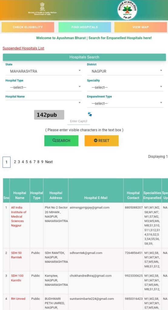 Ayushman Bharat Hospital List In Nagpur