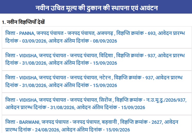 Ration Ki Dukaan Online Form Date